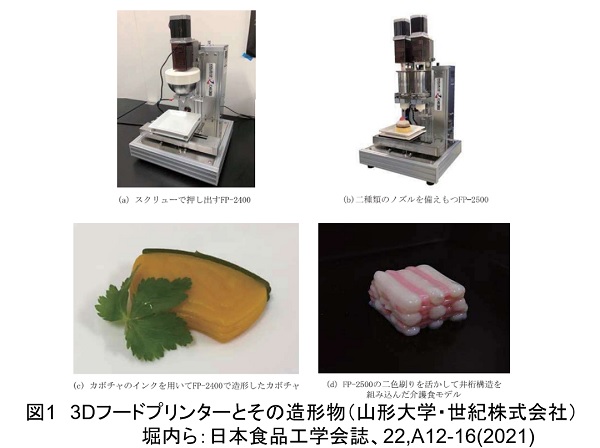 フードプリンター・9か月間使用・インクあり