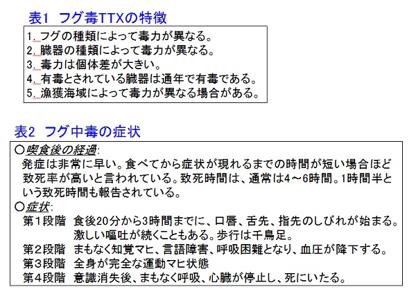 株式会社 バイオ シータ 食品細菌迅速自動検査システム Dox Dox 60f Dox 30f 一般生菌 大腸菌 群 を迅速に測定 第24話 フグ毒の生産者は誰